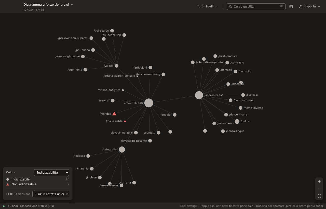 Diagramma a forze del crawl: la home al centro, collegata alle sezioni del sito