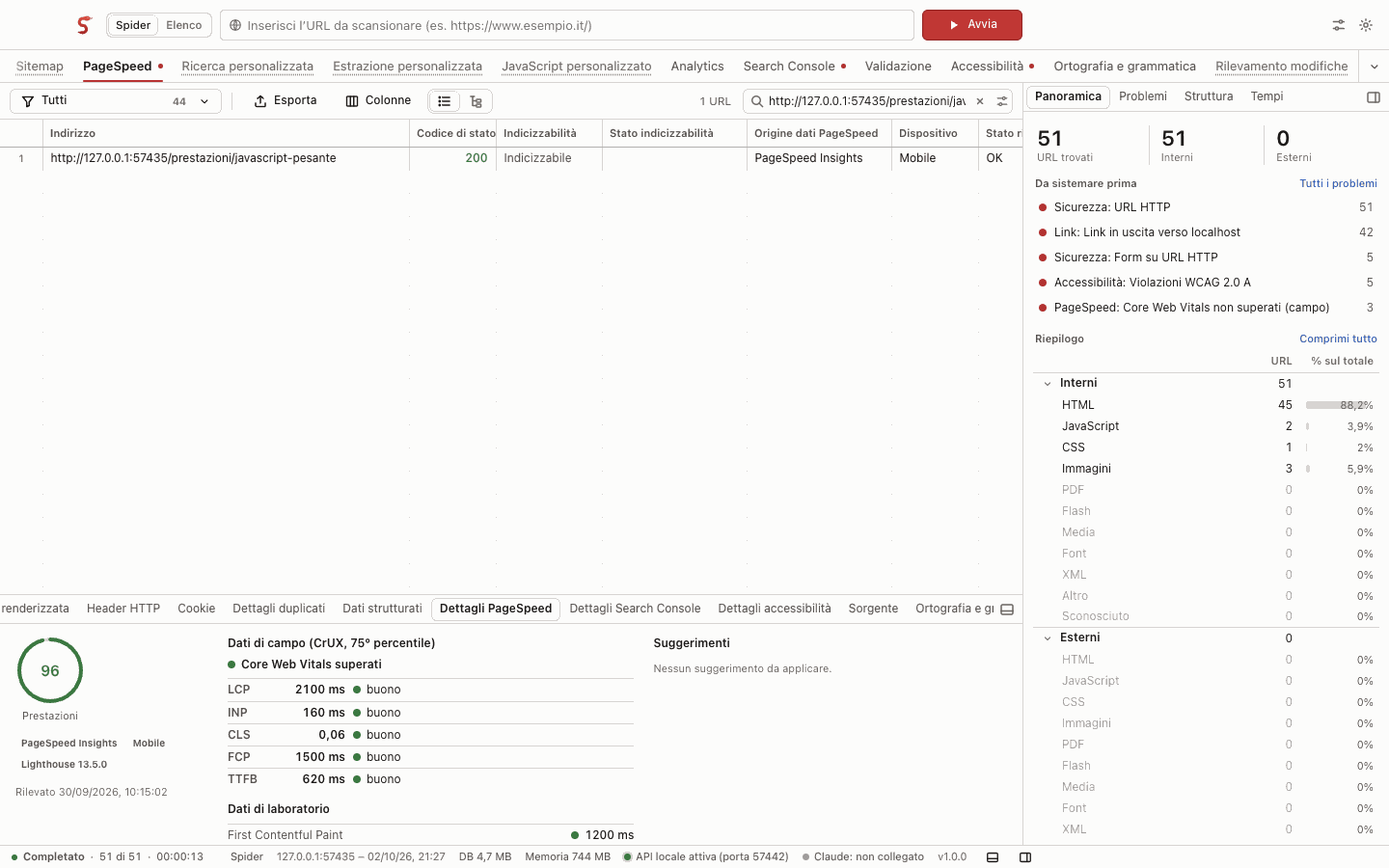 Dettagli PageSpeed: punteggio 96 e Core Web Vitals superati